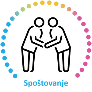 Ikona Spoštovanje